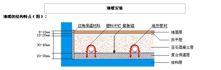 地源熱泵地暖有哪些細節(jié)不容忽視？