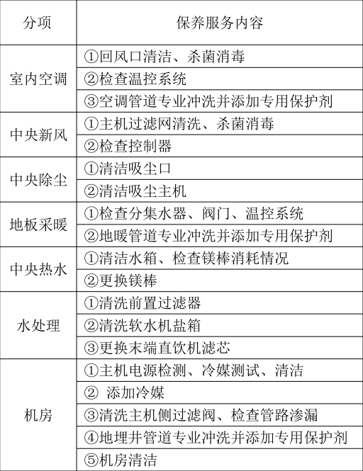 地源熱泵系統這樣復雜的系統進入維護保養期后怎么收費？