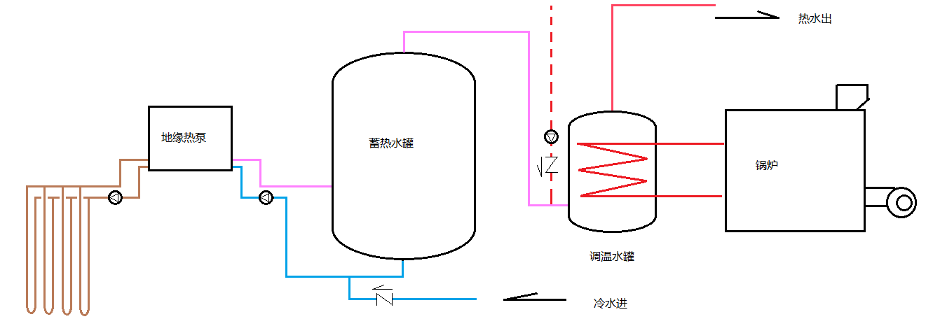 利用溫度控制鍋爐何時(shí)啟停才能夠讓地源熱泵達(dá)到節(jié)能的效果？