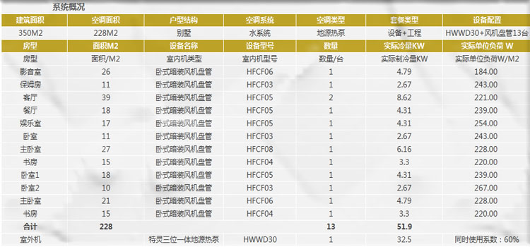特靈地源熱泵系統安裝價格是多少錢？