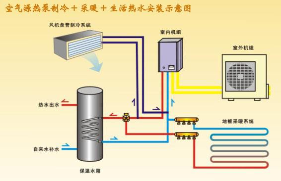 空氣源熱泵系統(tǒng)有什么特點？