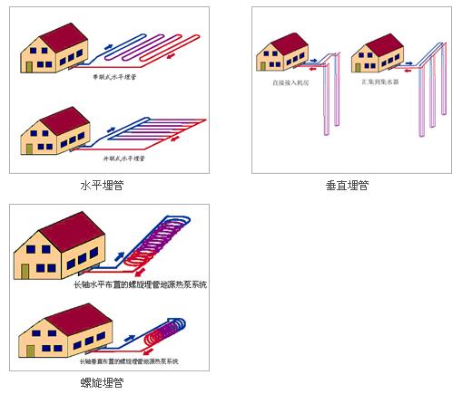 地源熱泵埋管方式及埋管深度常見(jiàn)問(wèn)題