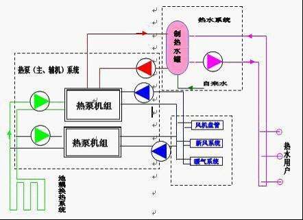 地源熱泵費(fèi)用主要包括哪些？