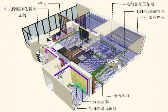 高端定制三恒系統(tǒng)為什么要裝緩沖儲(chǔ)能水箱呢？