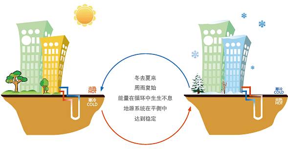 公建地源熱泵和別墅地源熱泵有哪些區別？