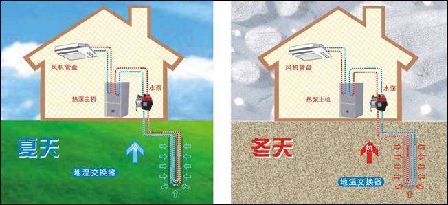 公建地源熱泵和別墅地源熱泵有哪些區別？