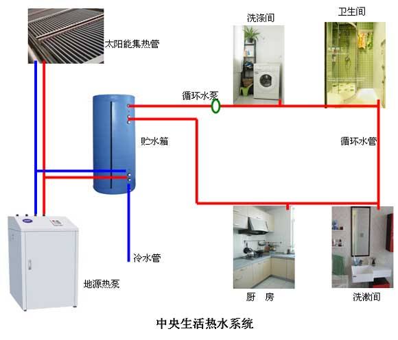 酒店地源熱泵的造價(jià)是多少？