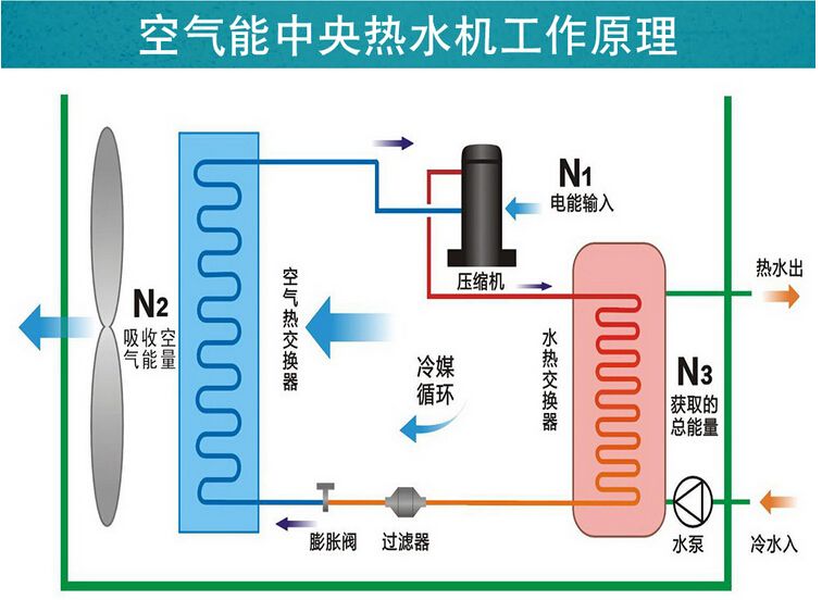 空氣能和地源熱泵哪個成熟？