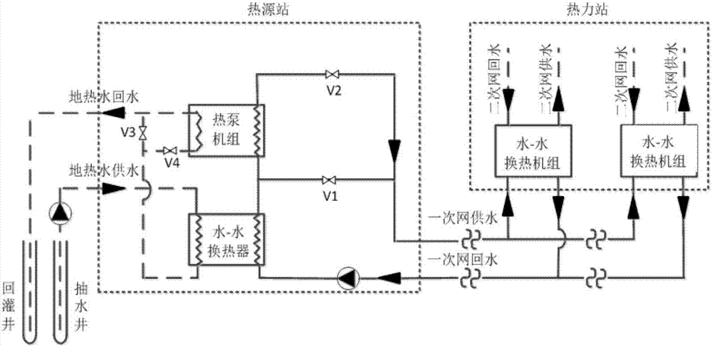 中深層地?zé)崮芄峒夹g(shù)及中深層地?zé)崮墁F(xiàn)狀問題分析