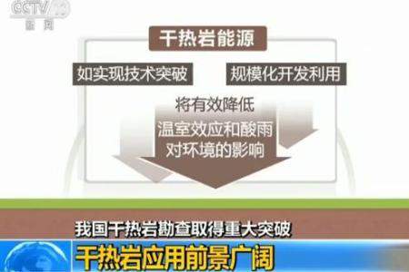 干熱巖是什么？干熱巖新能源怎么樣？