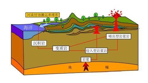干熱巖是什么？干熱巖新能源怎么樣？