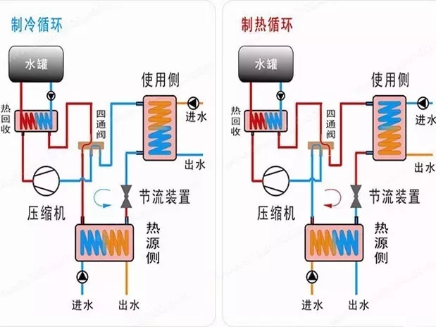 水源熱泵在中央空調系統中的應用
