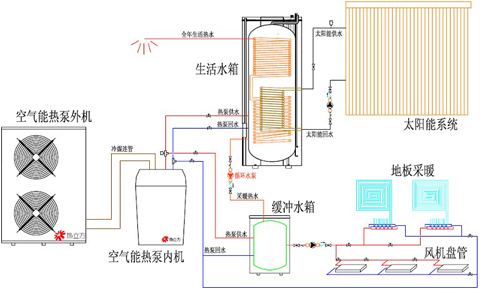 水源熱泵維護保養：水源熱泵如何維護？