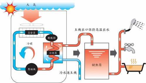 水源熱泵維護保養：水源熱泵如何維護？