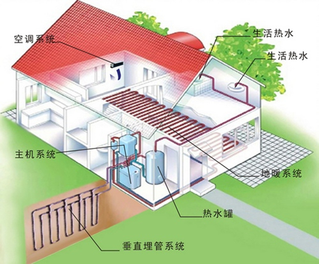 別墅地源熱泵中央空調(diào)設(shè)計(jì)方案