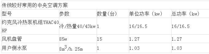 別墅地源熱泵中央空調(diào)設(shè)計(jì)方案
