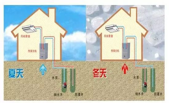 地源熱泵和空調哪個制冷效果好？