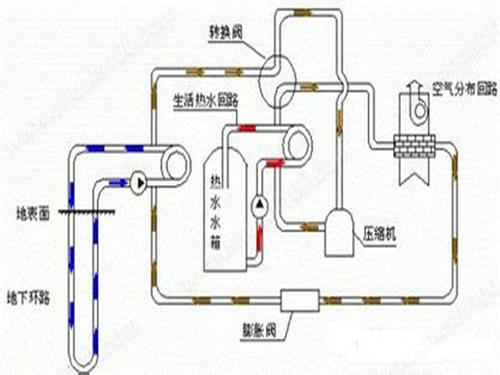 辦公樓地源熱泵分析：地源熱泵系統(tǒng)應(yīng)用于辦公樓大型項目