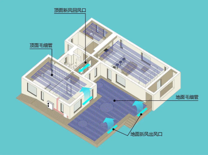 三恒系統五恒系統與地源熱泵系統的差異