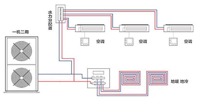 三恒系統五恒系統與地源熱泵系統的差異