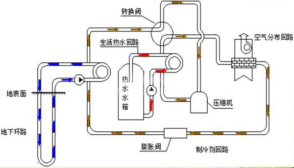 三恒系統五恒系統與地源熱泵系統的差異