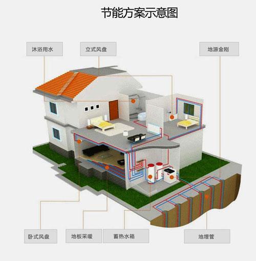 五恒系統(tǒng)與地源熱泵差異：毛細(xì)管網(wǎng)輻射系統(tǒng)的冷熱源