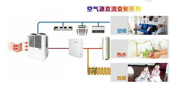 空氣能熱泵采暖原理常識(shí)以及和空調(diào)的區(qū)別