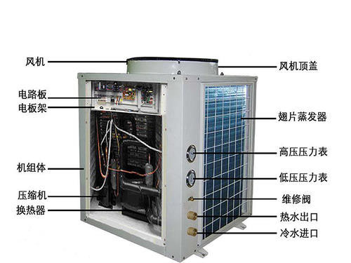 空氣能熱泵采暖原理常識(shí)以及和空調(diào)的區(qū)別