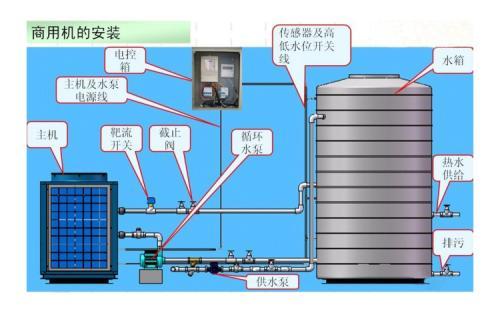 空氣能熱泵和空調的區別有哪些？