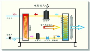 地源熱泵對環(huán)境的影響分析
