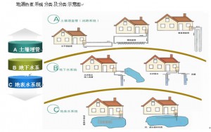 地源熱泵對環(huán)境的影響分析