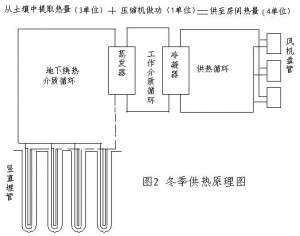 地源熱泵對環(huán)境的影響分析