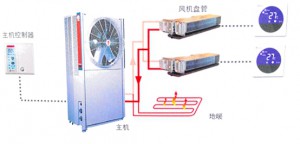 空調(diào)地暖二合一系統(tǒng)怎么樣？