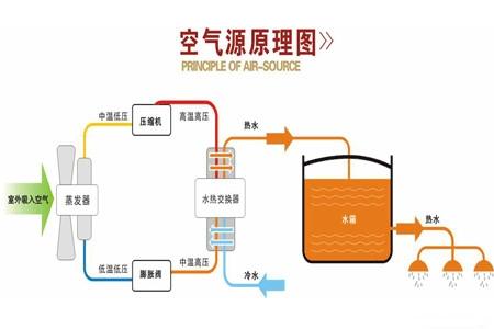 空氣能熱泵如何維護(hù)保養(yǎng)？
