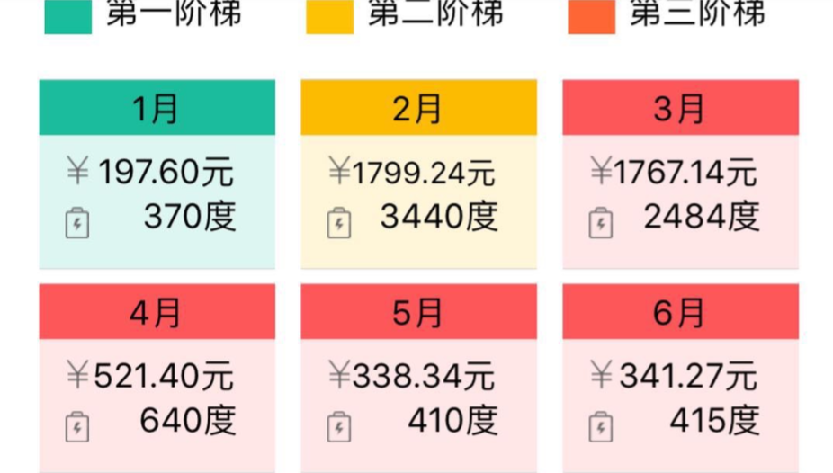 地源熱泵省電如何用地暖費用數據說話？