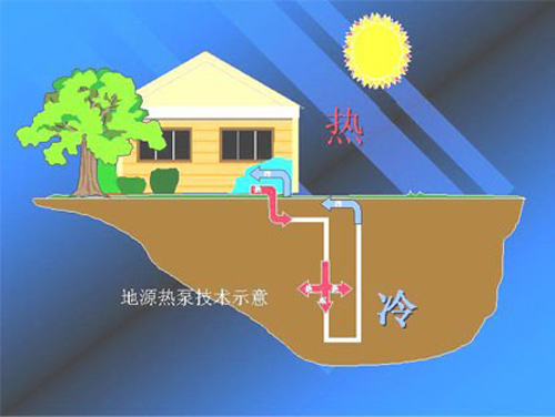 地源熱泵省電如何用地暖費用數據說話？