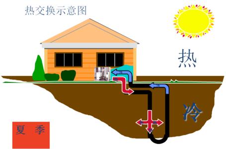 別墅地源熱泵系統制冷效果怎么樣？