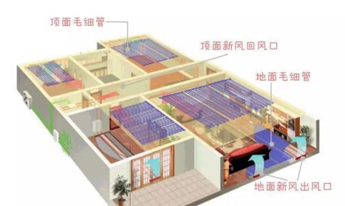 三恒系統(tǒng)哪個品牌最好？