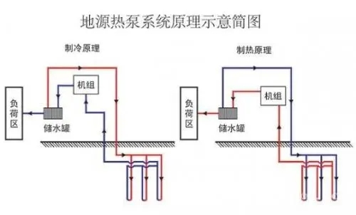 地源熱泵發展瓶頸有哪些？