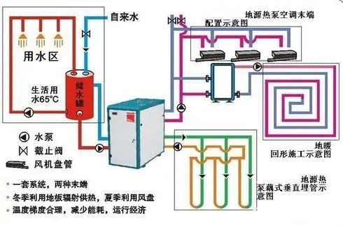 地源熱泵發展瓶頸有哪些？