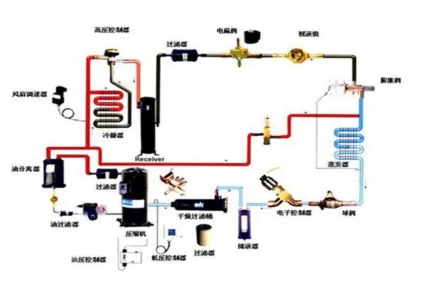 地源熱泵發展瓶頸有哪些？