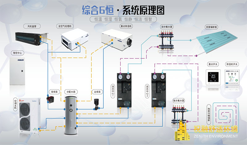 六恒系統五大優勢讓您物超所值！