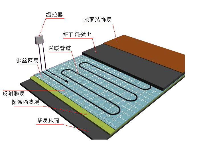 地源熱泵五恒系統常見問題及解答（三）：使用與維護篇