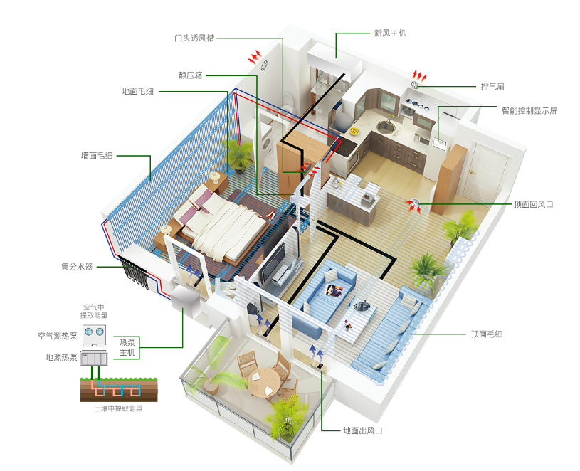 地源熱泵五恒系統常見問題及解答（三）：使用與維護篇