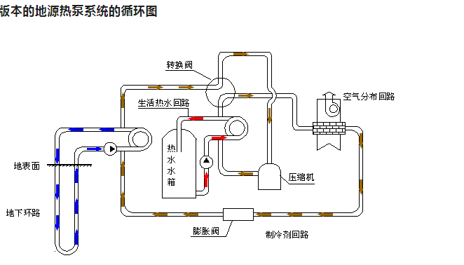 蘇州別墅地源熱泵解決方案：締造宜居低碳的品質生活
