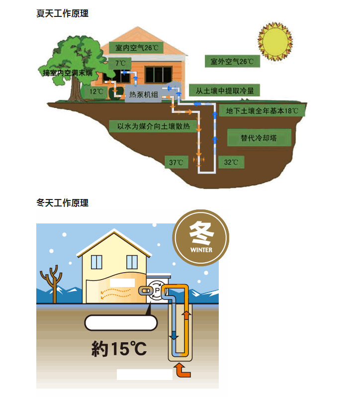 蘇州地源熱泵價格解析：投資與回報的智慧平衡