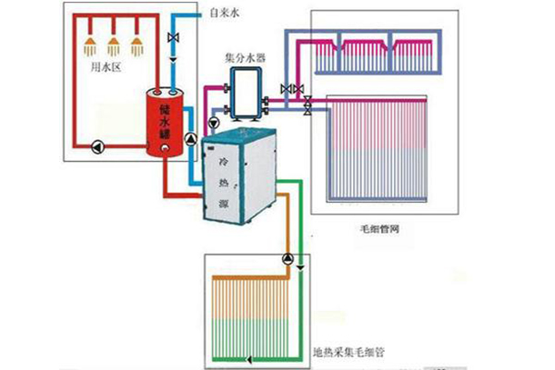 五恒系統(tǒng)是如何同時(shí)實(shí)現(xiàn)恒溫、恒濕、恒氧、恒潔、恒靜的？