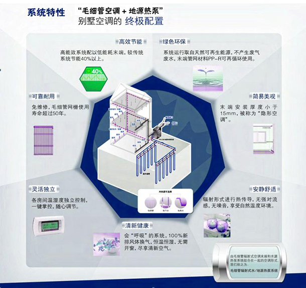 五恒系統(tǒng)是如何同時(shí)實(shí)現(xiàn)恒溫、恒濕、恒氧、恒潔、恒靜的？
