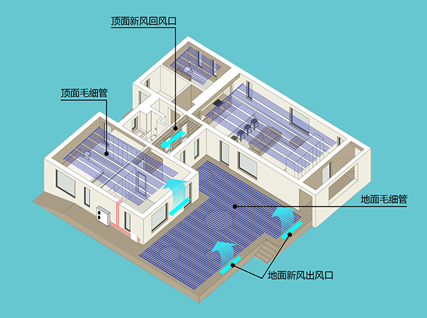 五恒系統使用與維護成本常見問題及解答！